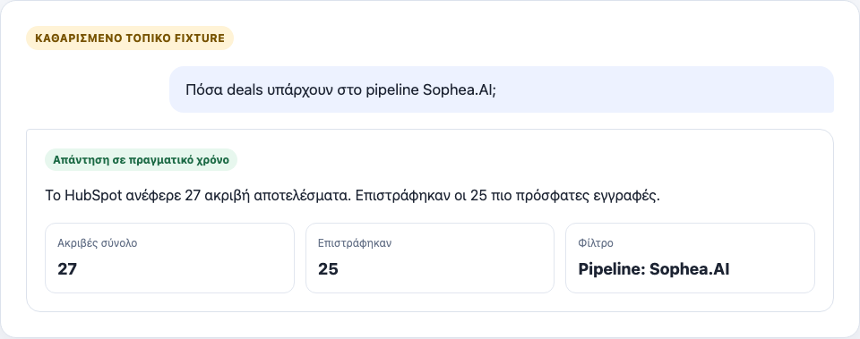Ζωντανή απάντηση HubSpot που αναφέρει 27 ακριβή αποτελέσματα και ότι επιστράφηκαν 25 εγγραφές.