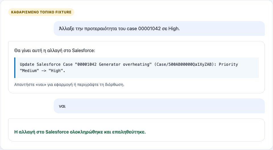 Συνομιλία όπου το Nous προτείνει αλλαγή του priority ενός case Salesforce από Medium σε High, το μέλος απαντά ναι και το Nous αναφέρει την επαληθευμένη αλλαγή.