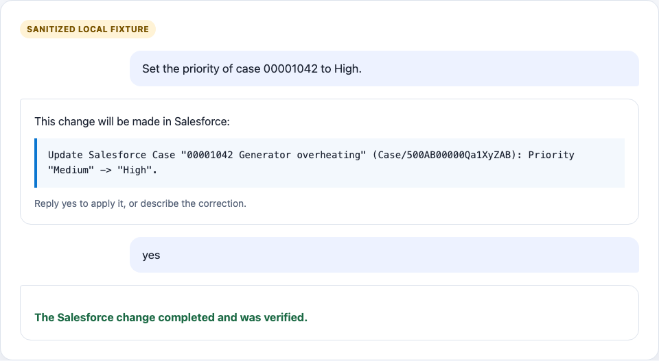 A chat where Nous proposes changing a Salesforce case priority from Medium to High, the member replies yes, and Nous reports the verified change.