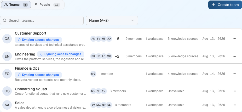 Portal People and Teams page on the Teams segment with a row per Team showing member avatars, member and Workspace counts, and a Create team button